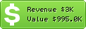 Estimated Daily Revenue & Website Value - Blogspot.pt