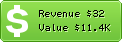 Estimated Daily Revenue & Website Value - Blogzenith.com