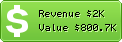 Estimated Daily Revenue & Website Value - Blox.pl