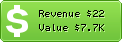 Estimated Daily Revenue & Website Value - Bluewatermedia.com