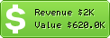 Estimated Daily Revenue & Website Value - Bluewin.ch