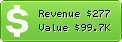 Estimated Daily Revenue & Website Value - Blumenthals.com