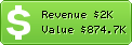 Estimated Daily Revenue & Website Value - Bmo.com