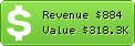 Estimated Daily Revenue & Website Value - Bnpparibasfortis.be