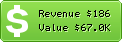 Estimated Daily Revenue & Website Value - Boerse-online.de