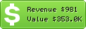 Estimated Daily Revenue & Website Value - Bongdaso.com