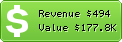 Estimated Daily Revenue & Website Value - Book.fr