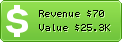 Estimated Daily Revenue & Website Value - Borsayorumu.com