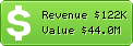 Estimated Daily Revenue & Website Value - Boston.craigslist.com