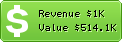 Estimated Daily Revenue & Website Value - Boxecommerce.laposte.fr