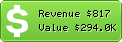 Estimated Daily Revenue & Website Value - Bplans.com