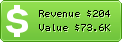 Estimated Daily Revenue & Website Value - Brendansadventures.com