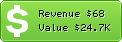 Estimated Daily Revenue & Website Value - Brightspyre.com