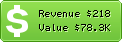 Estimated Daily Revenue & Website Value - Bsu.edu