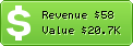 Estimated Daily Revenue & Website Value - Buddyhosted.com