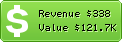 Estimated Daily Revenue & Website Value - Budgetsavvydiva.com