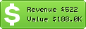 Estimated Daily Revenue & Website Value - Buildinternet.com