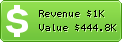 Estimated Daily Revenue & Website Value - Bundesliga.de