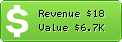Estimated Daily Revenue & Website Value - But-wait-theres-more.com
