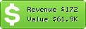 Estimated Daily Revenue & Website Value - Buyatimeshare.com