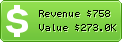 Estimated Daily Revenue & Website Value - Buzzblogger.com