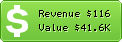 Estimated Daily Revenue & Website Value - Bvb.ro