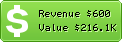 Estimated Daily Revenue & Website Value - Byethost.com