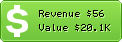 Estimated Daily Revenue & Website Value - Byjoomla.com