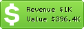 Estimated Daily Revenue & Website Value - Byu.edu