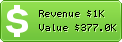Estimated Daily Revenue & Website Value - Caak.mn