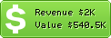 Estimated Daily Revenue & Website Value - Caixin.com