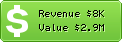 Estimated Daily Revenue & Website Value - Calciofrancese.gazzetta.it