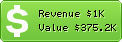 Estimated Daily Revenue & Website Value - Calciomercato.com