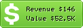 Estimated Daily Revenue & Website Value - Calvin.edu