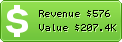 Estimated Daily Revenue & Website Value - Canna.to