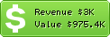Estimated Daily Revenue & Website Value - Canon.com