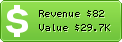 Estimated Daily Revenue & Website Value - Capitalvue.com