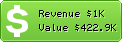 Estimated Daily Revenue & Website Value - Car.gr