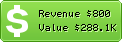 Estimated Daily Revenue & Website Value - Caranddriver.es