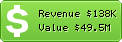 Estimated Daily Revenue & Website Value - Carsbead43.blog.fc2.com