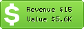 Estimated Daily Revenue & Website Value - Carsreview.us