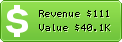 Estimated Daily Revenue & Website Value - Cashcowadvances.com