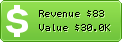 Estimated Daily Revenue & Website Value - Caws.ws