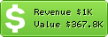 Estimated Daily Revenue & Website Value - Cba.pl