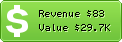 Estimated Daily Revenue & Website Value - Cbbcom.kz