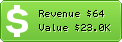 Estimated Daily Revenue & Website Value - Cedus.cl