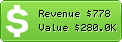 Estimated Daily Revenue & Website Value - Celebridades.uol.com.br