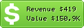 Estimated Daily Revenue & Website Value - Centralops.net