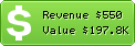 Estimated Daily Revenue & Website Value - Cf234.com