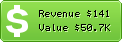 Estimated Daily Revenue & Website Value - Cfp.cn